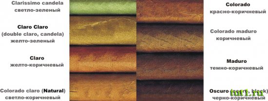 Кубинские сигары - процесс изготовления