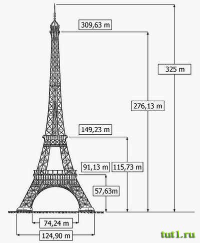 Эйфелева башня - высота уровней
